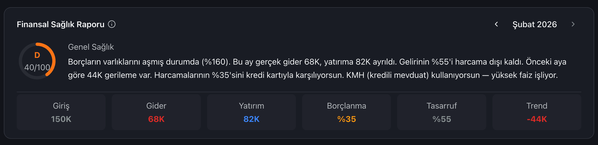 Finansal Sağlık