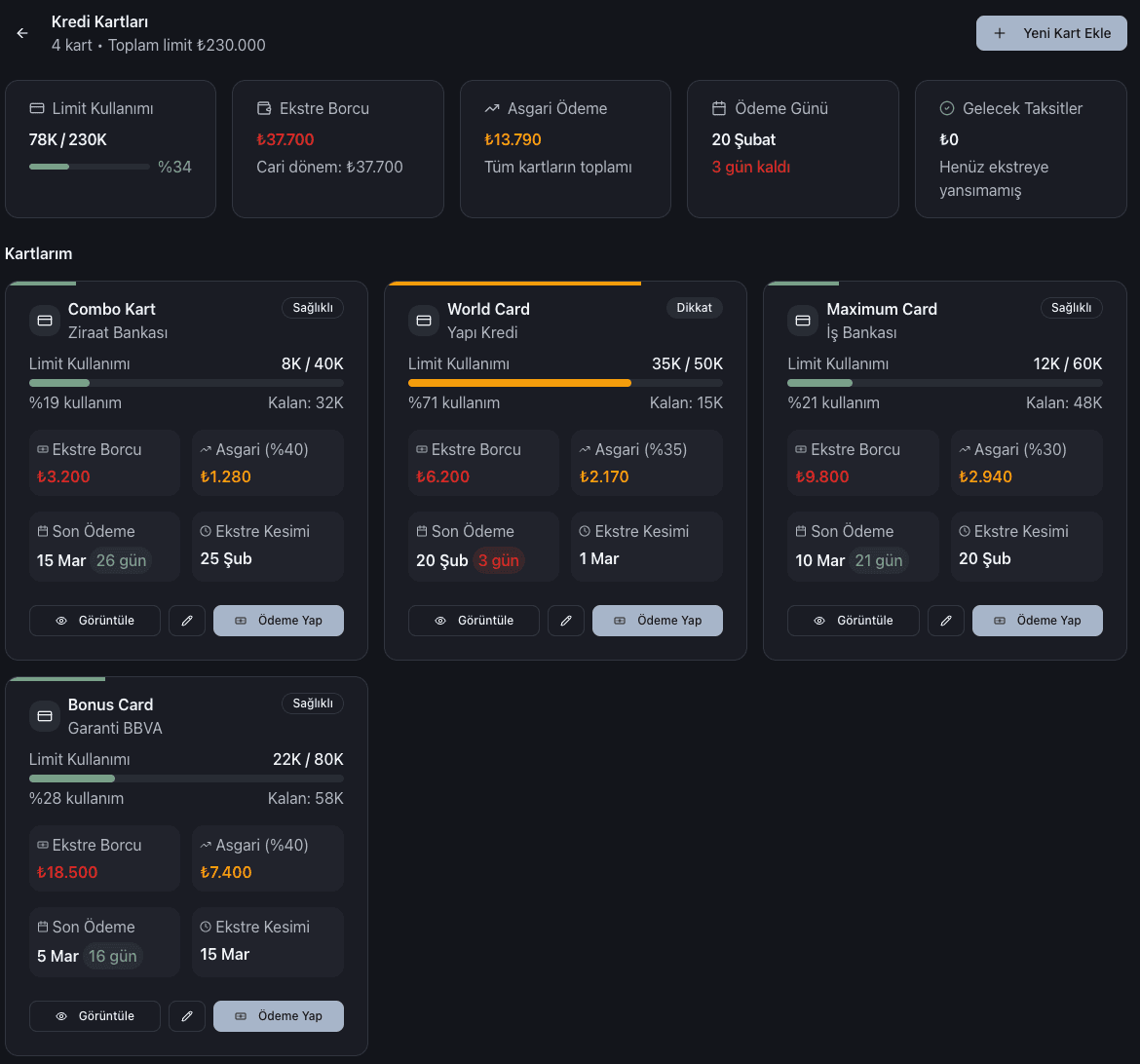 Kredi Kartı Borcunuzun Gerçek Maliyetini Görün